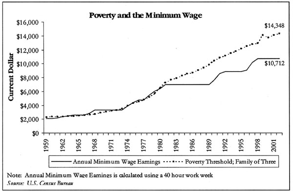 Minimum Wage In Ontario 19 May 2009 Amendments to Regulation 285/01 of the .