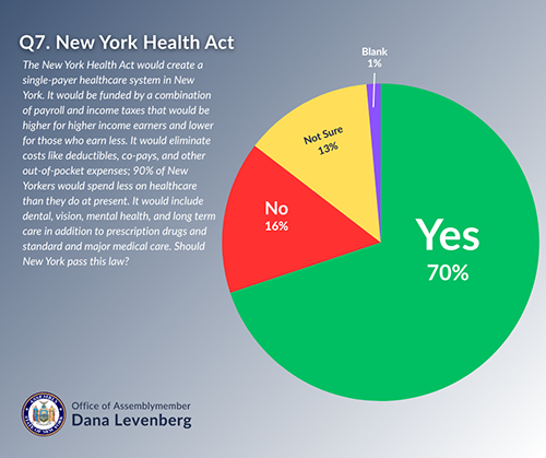 NY Health Act Pie Chart